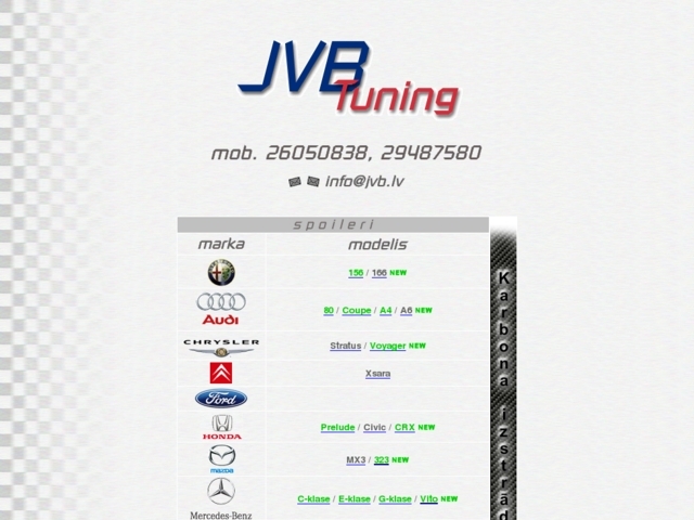 Janvit Balt, SIA